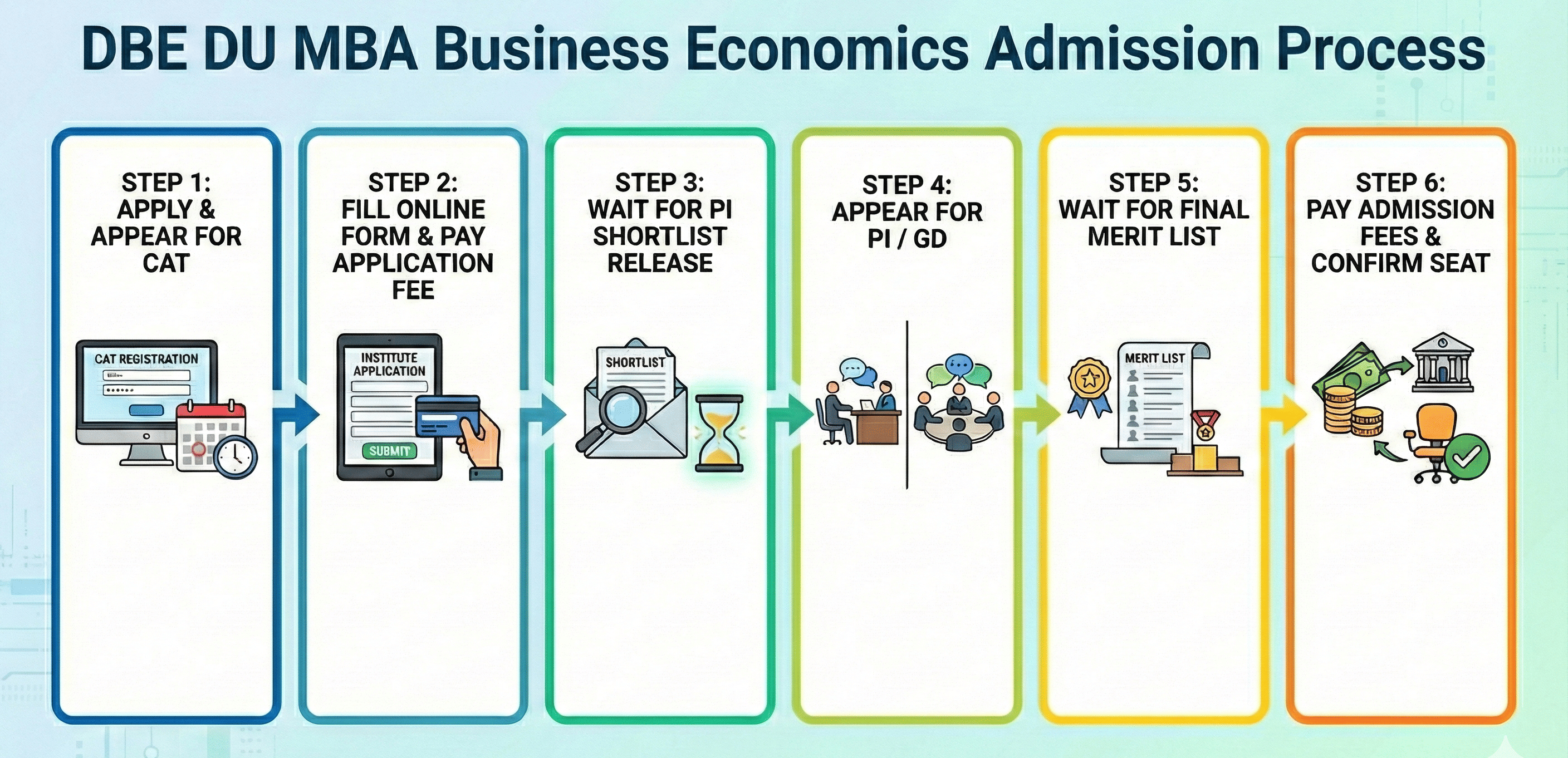 DBE DU MBA Business Economics Admission Process 2026