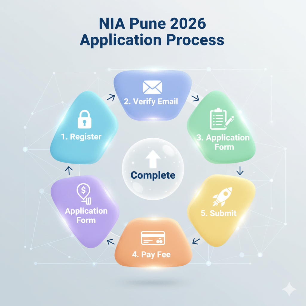 Admission Process 2026