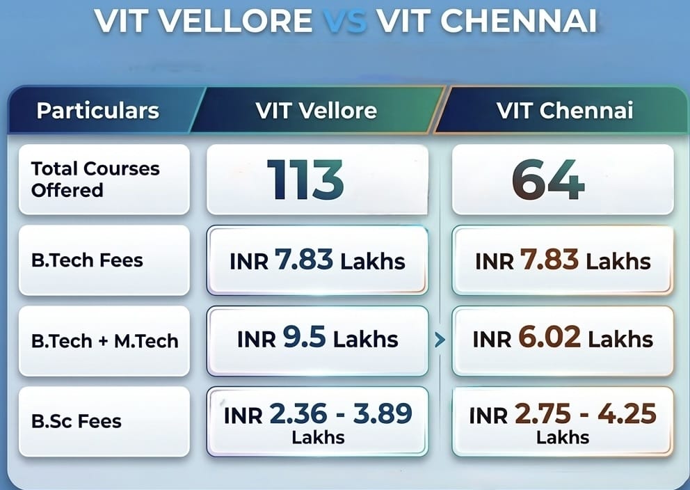VIT Vellore vs VIT Chennai