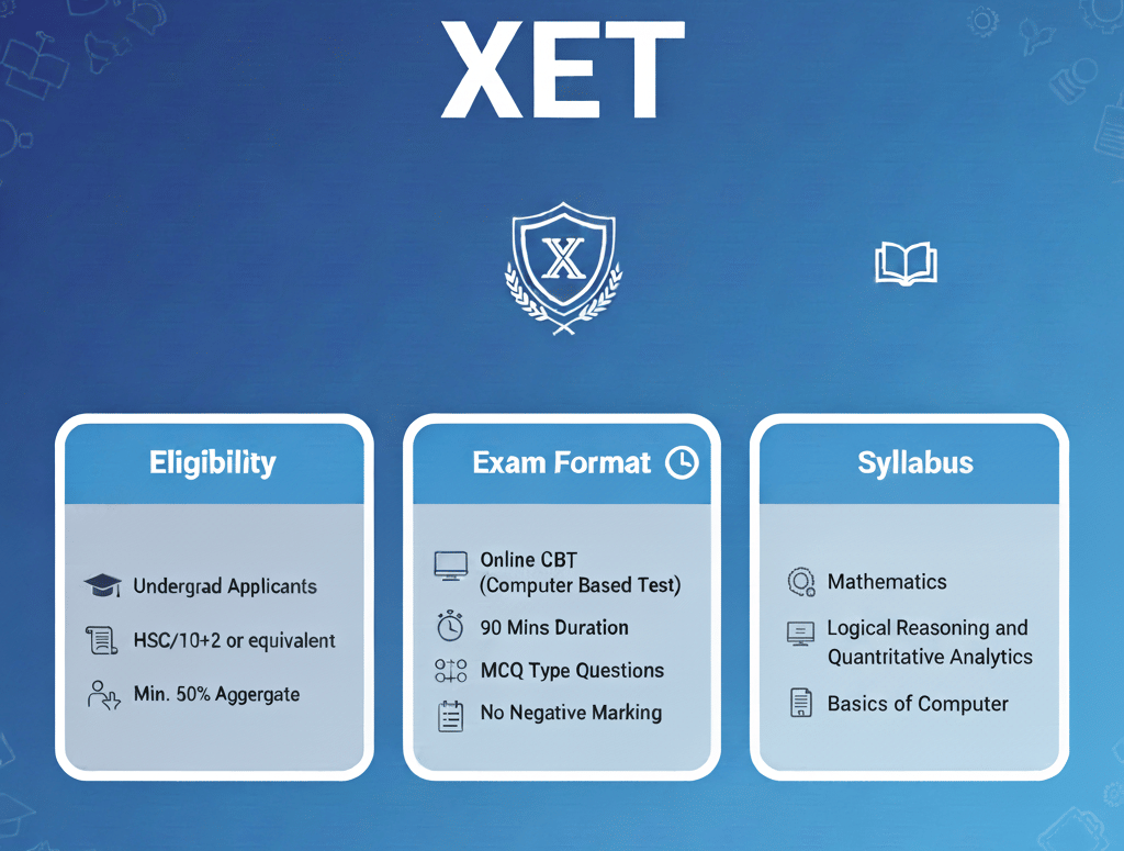 XET - Xavier's Entrance Test