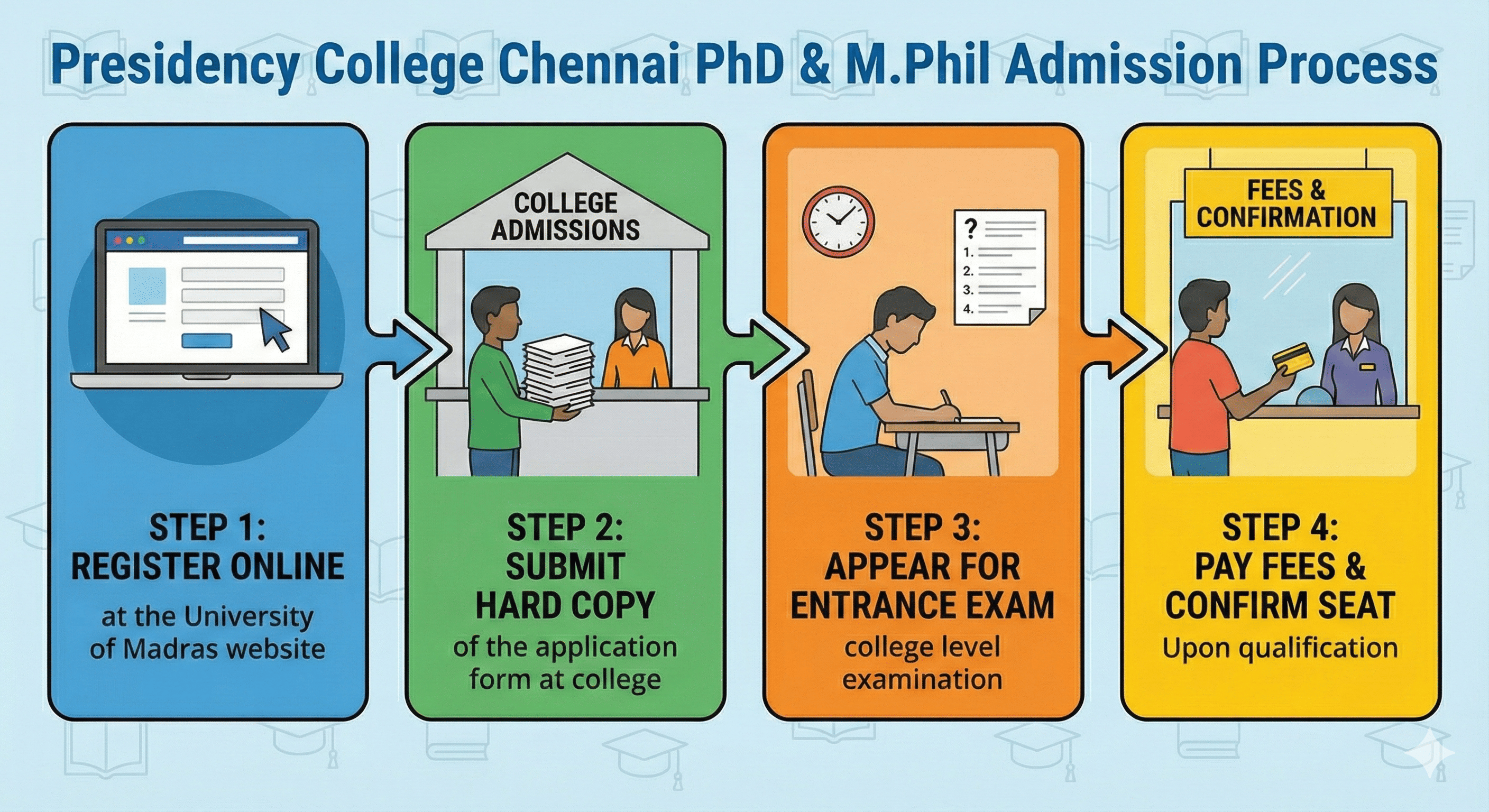 Presidency College Chennai M.Phil and PhD admission process 2026
