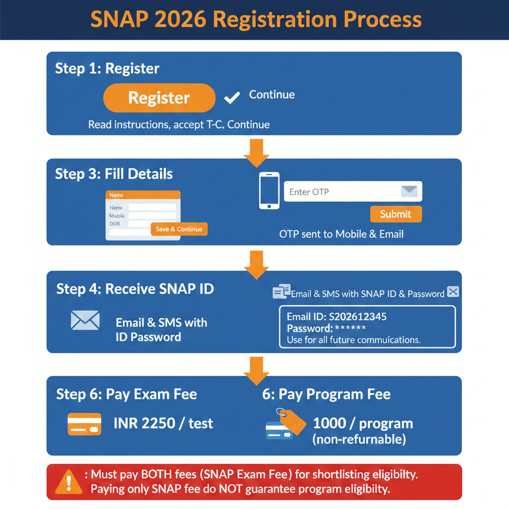 SIBM Pune MBA I & E Admission 2026