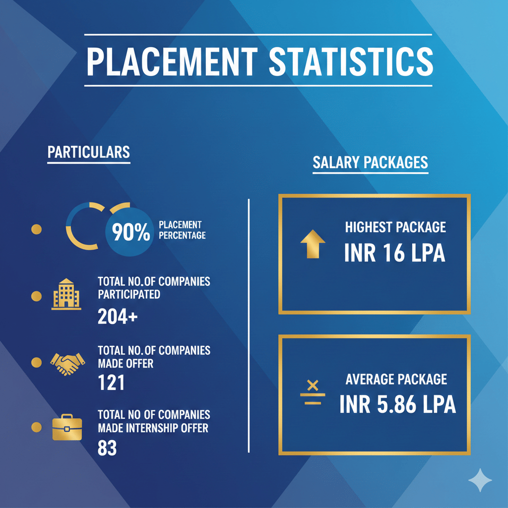 IMS Unison University Placement 2025