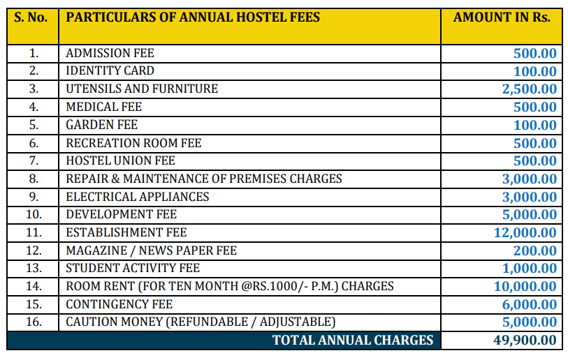 DDUC Hostel Fees Details