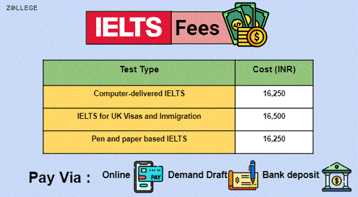 IELTS Exam Fees In India Check Cancelation Rescheduling And ielts-exam-fees-in-india-check-cancelation-rescheduling-and