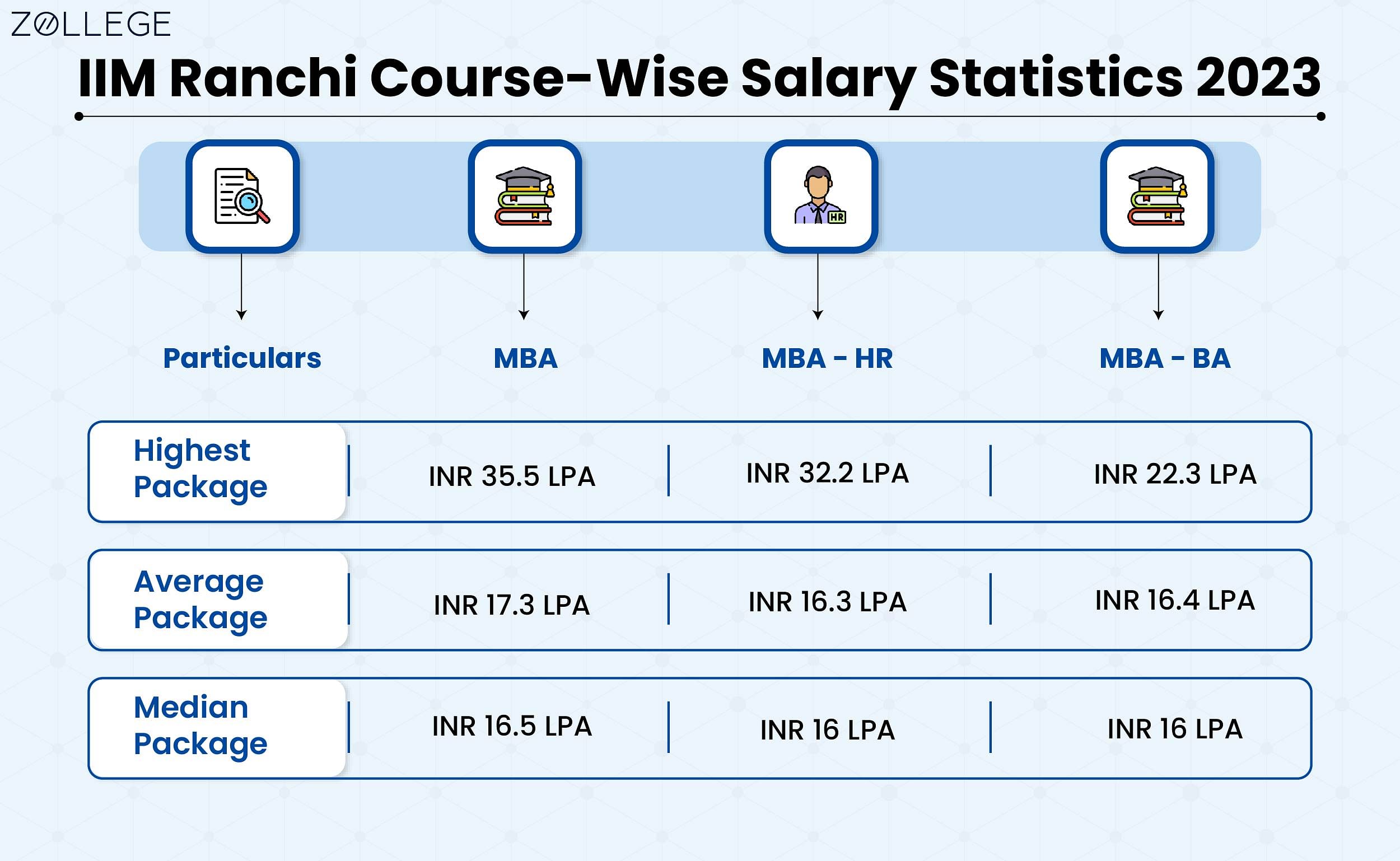 Feel The RUSH At IIM Ranchi - InsideIIM