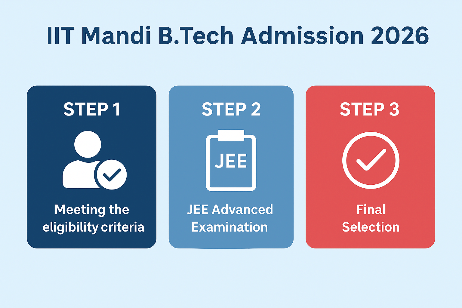 IIT Mandi BTech Admission