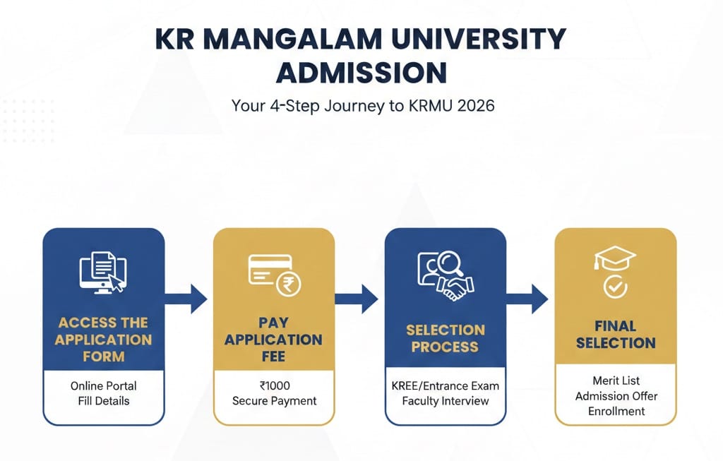 KRMUAdmission