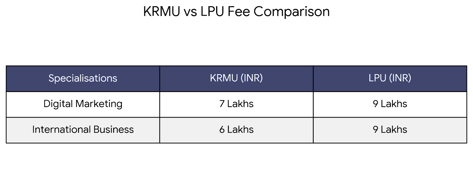 KRMU vs LPU