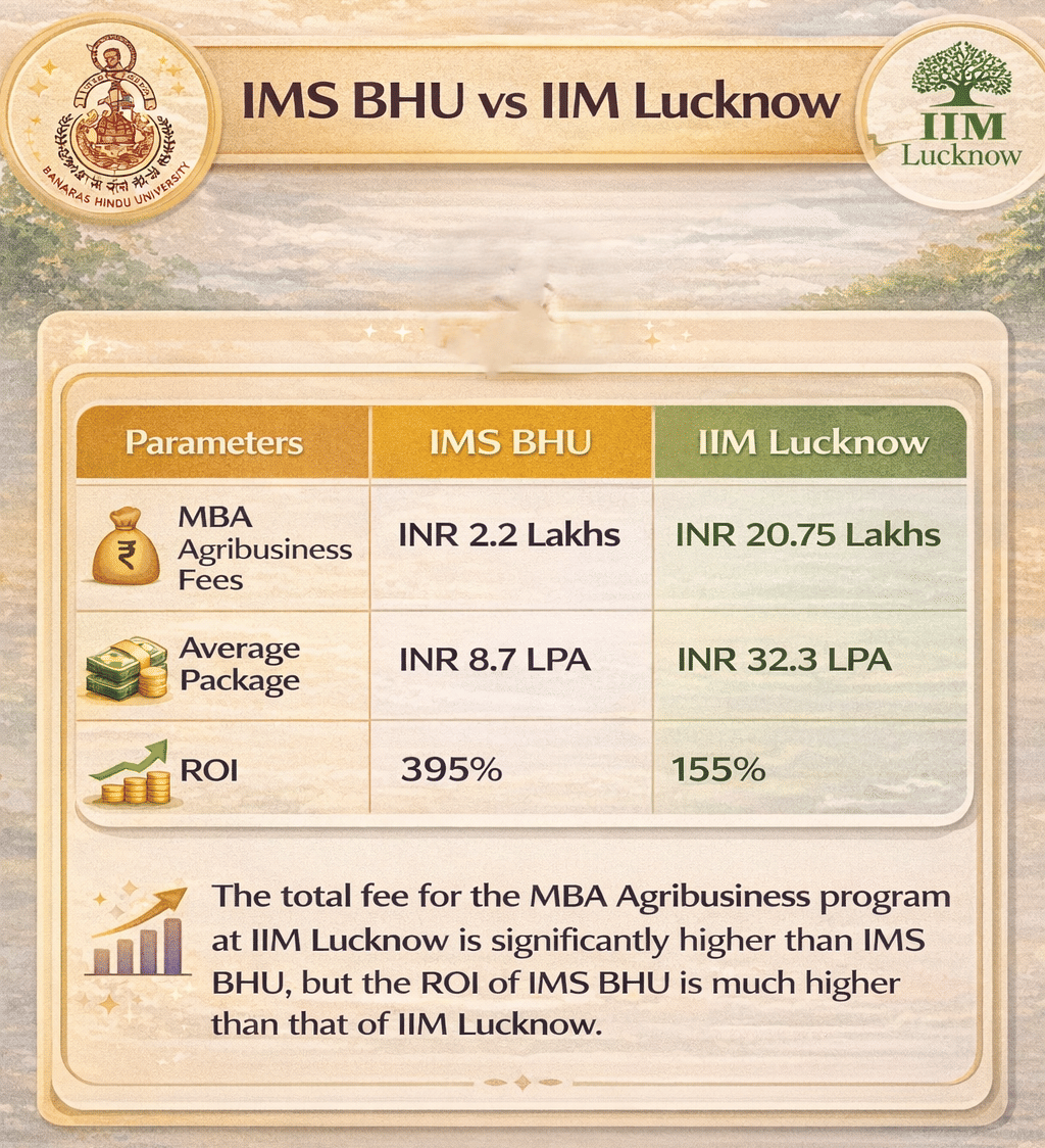 IIM BHU vs IIM Lucknow