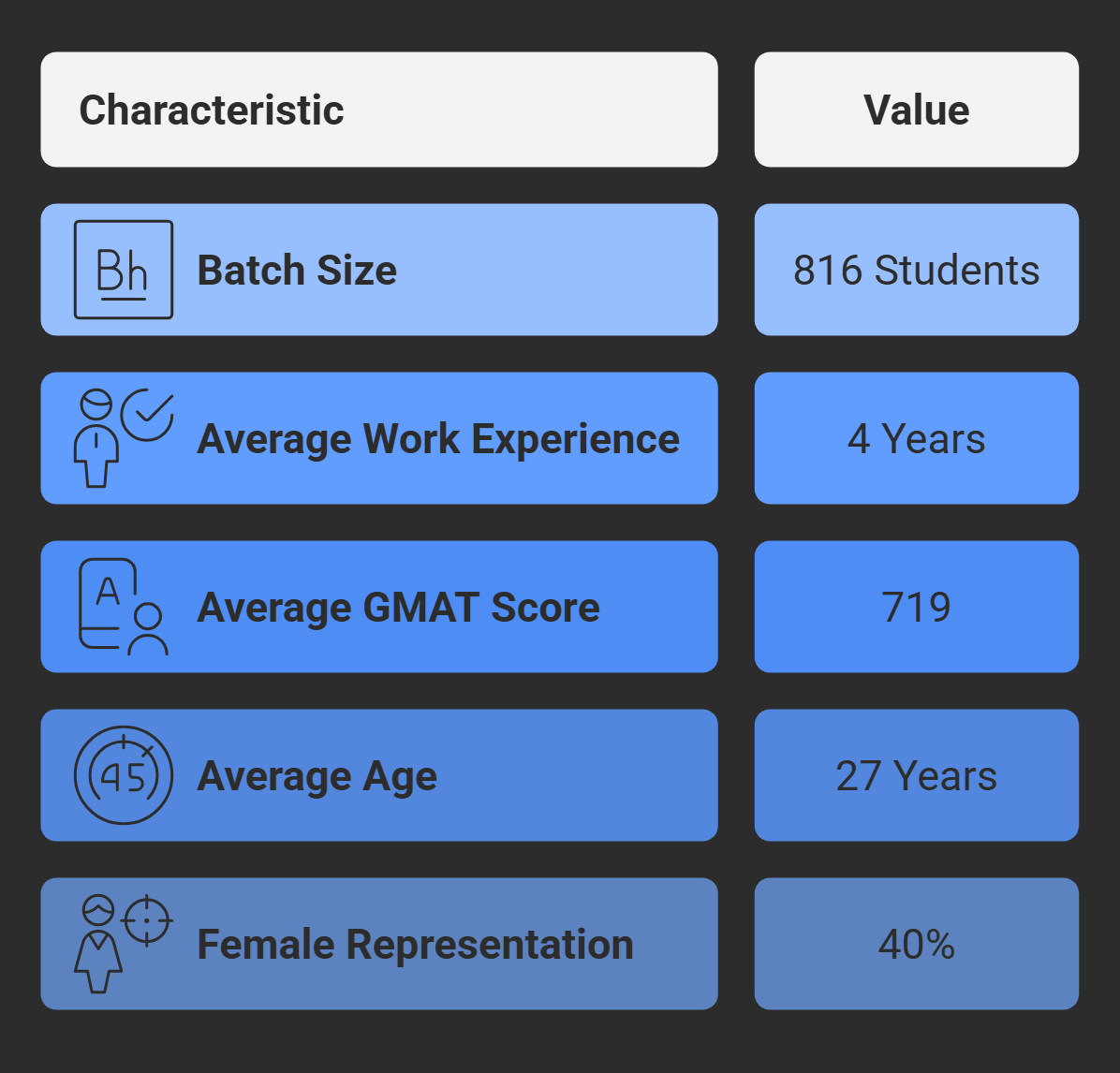 ISB Hyderabad Batch Profile 2025