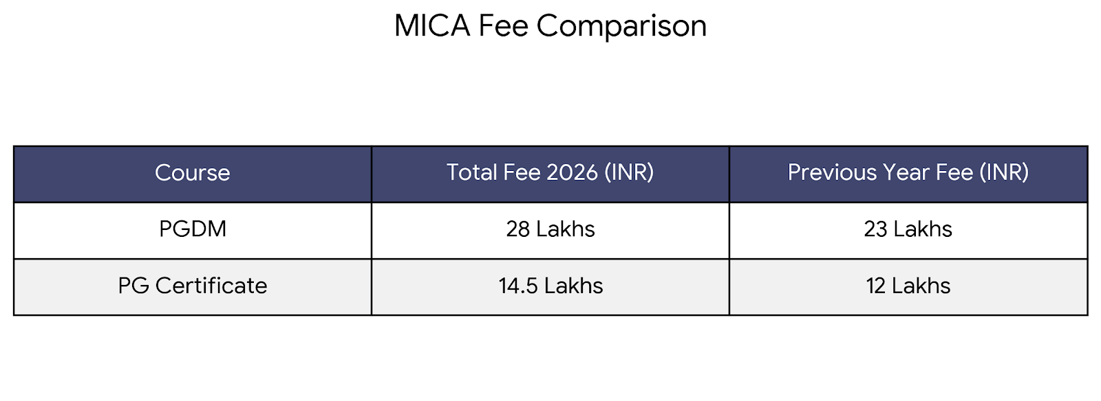 MICA Fee Comparison