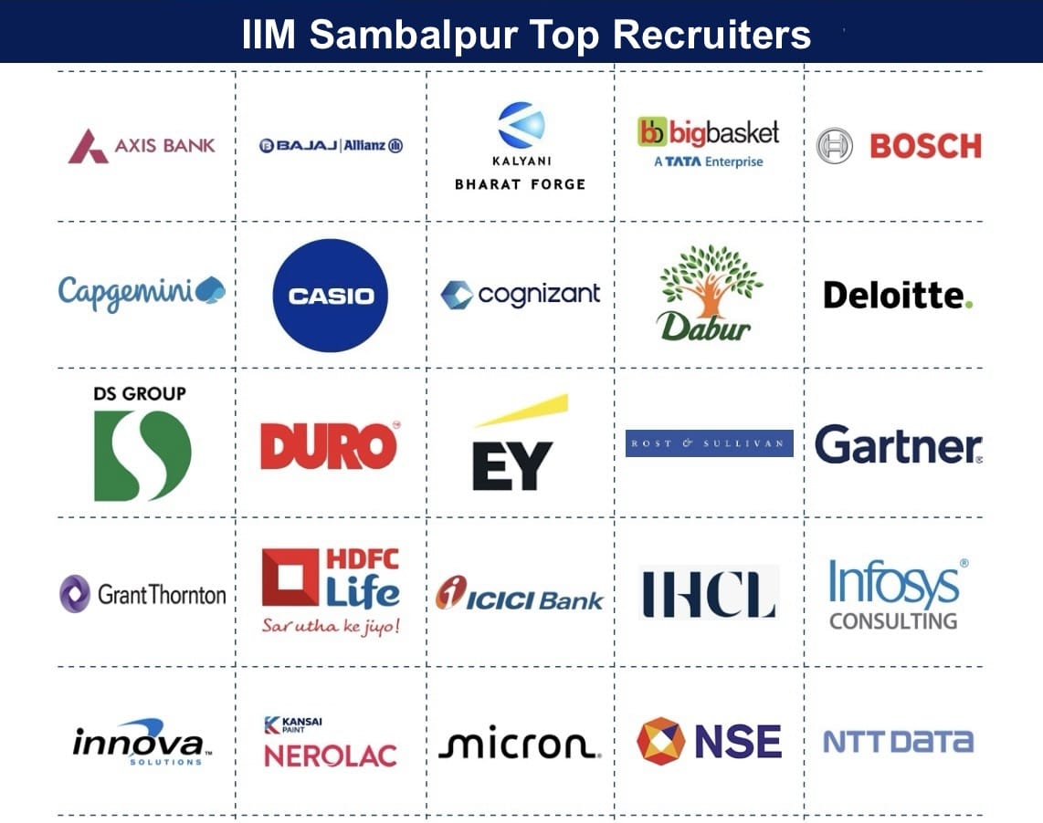 IIM Sambalpur Top Recruiters