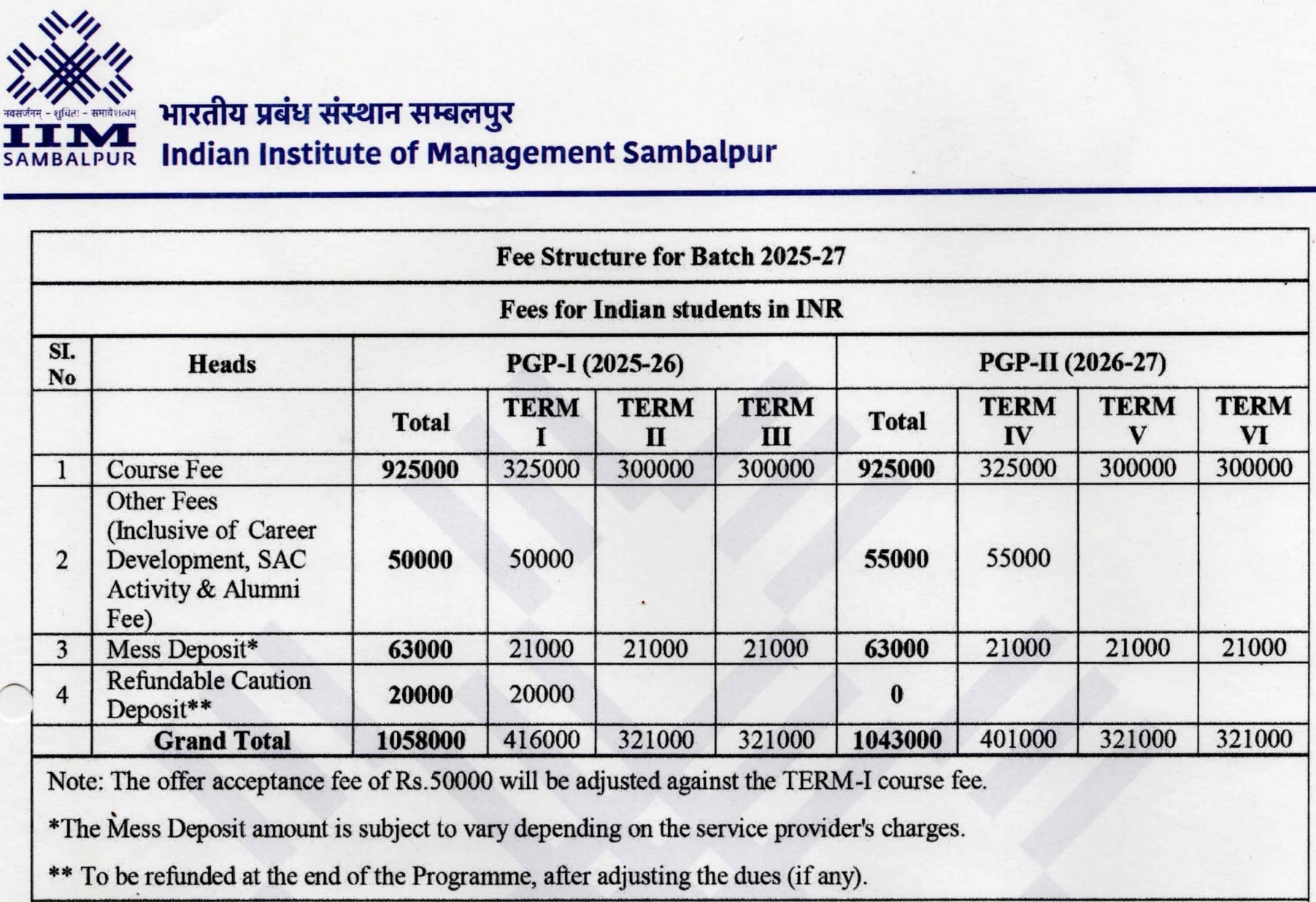 IIM Sambalpur MBA General Fees