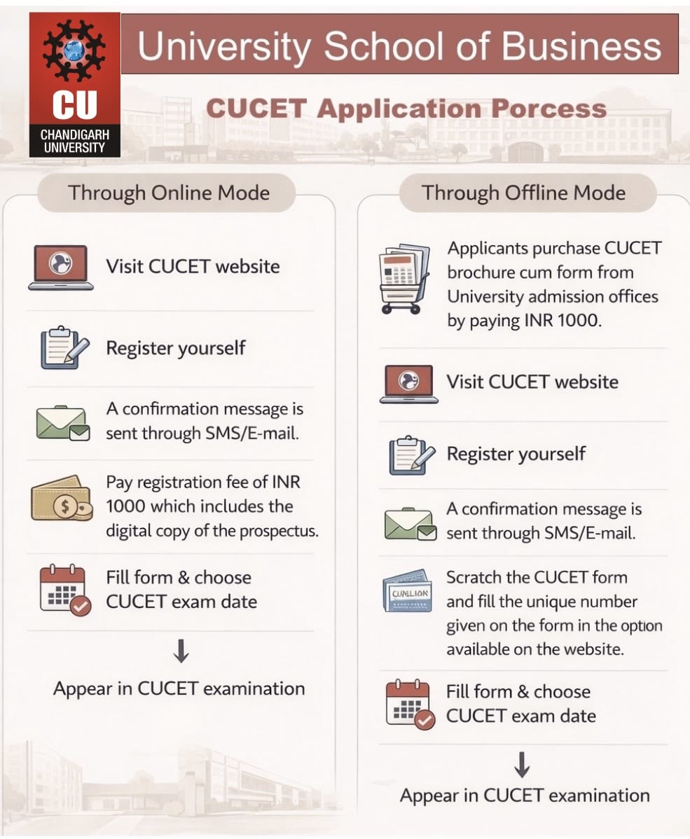 CUCET Application process