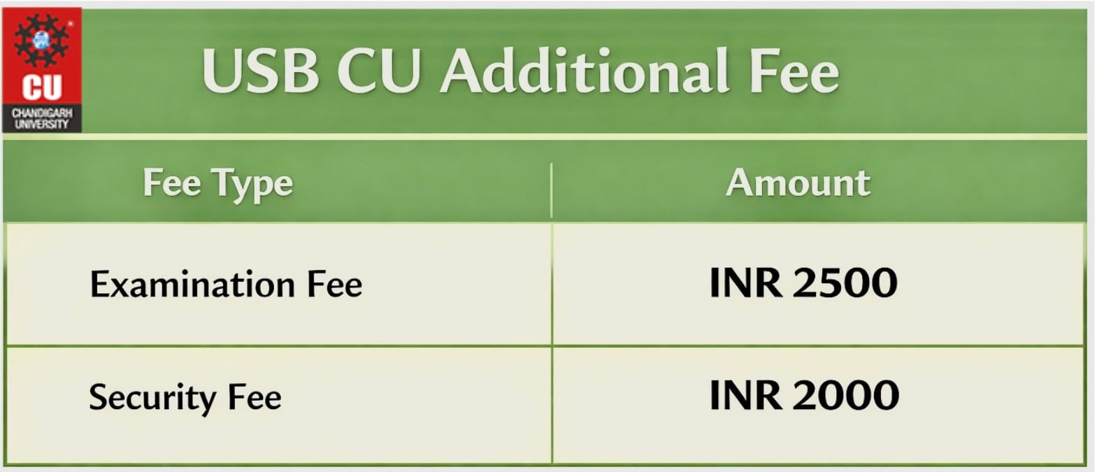 USB CU Additional Fee