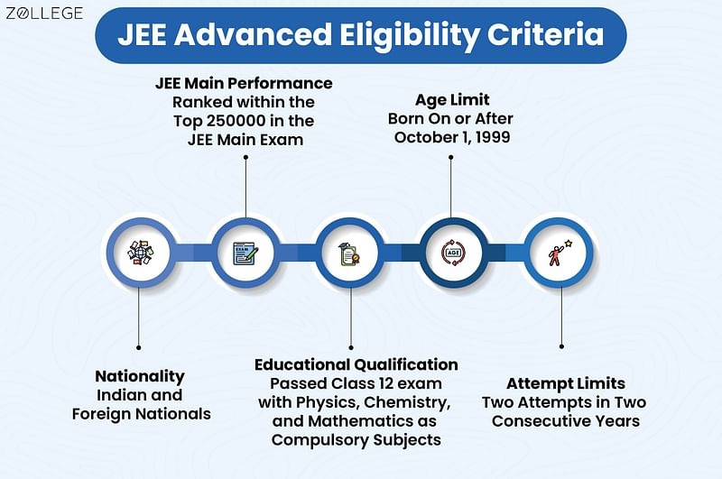 JEE Advanced 2024 Answer Key (Out), Response Sheet (Out), Question