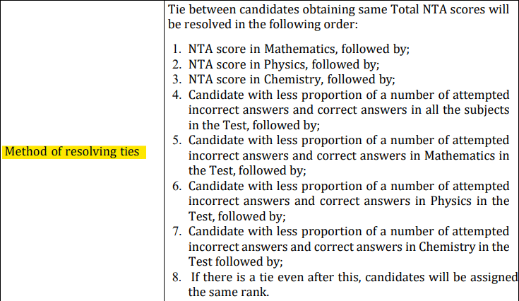 JEE Main 2025 Tie Breaking Criteria