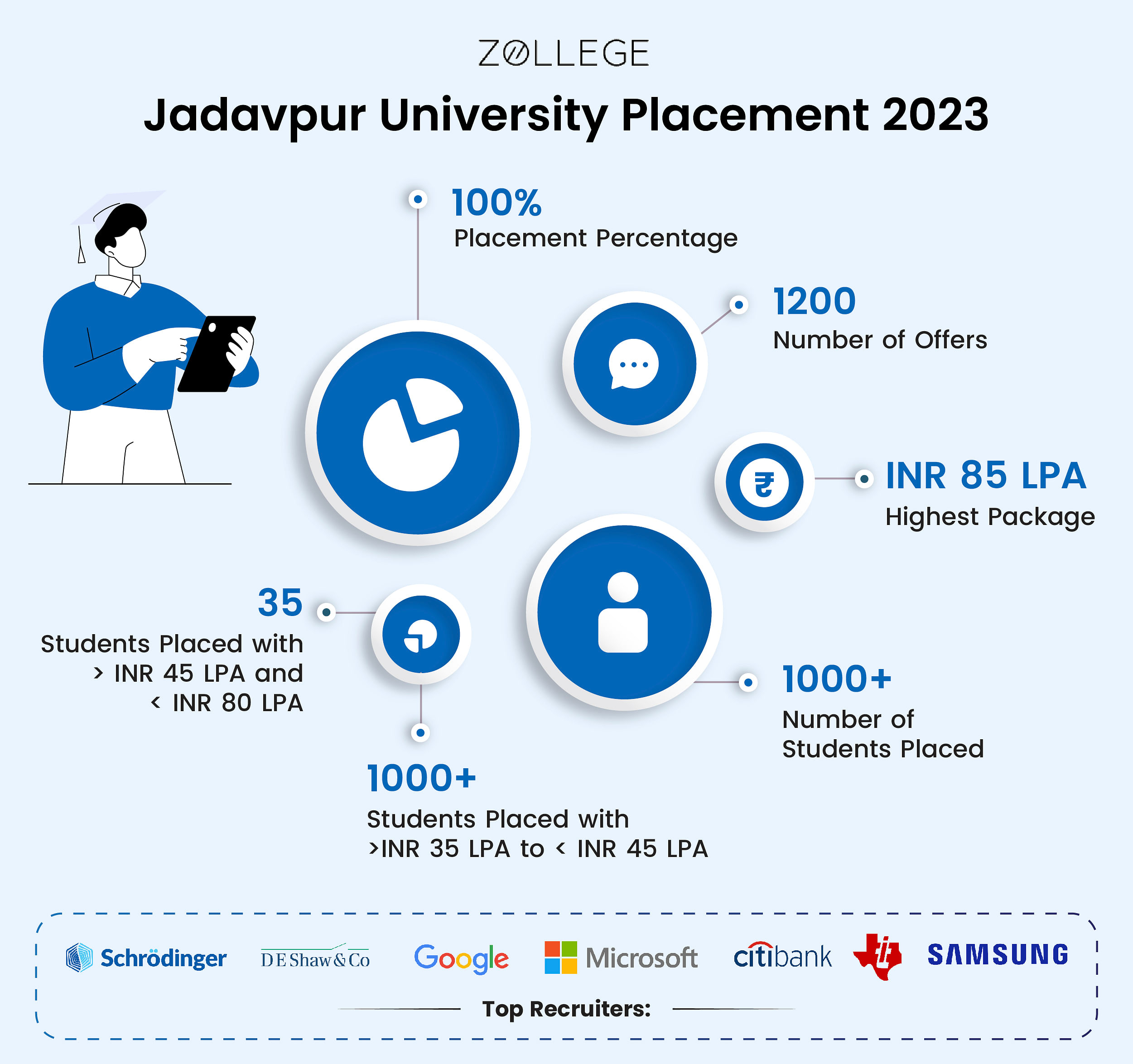 Jadavpur University Admission 2024 Started Rankings 2023