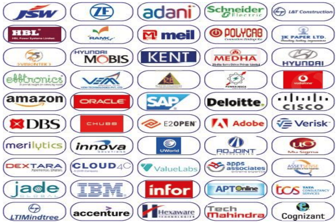 KITS Warangal Top Recruiters