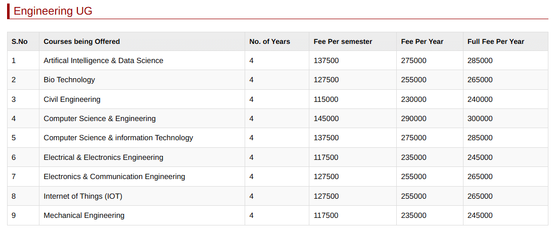 KL University Guntur BTech Fees