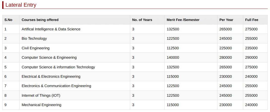 KL UNIVERSITY GUNTUR BTECH LATERAL FEES