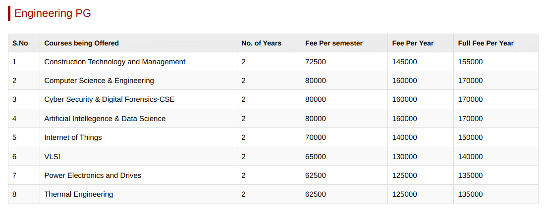 KL UNIVERSITY GUNTUR MTECH FEES