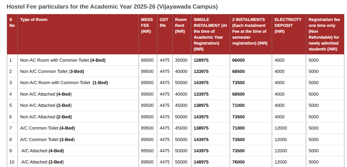 KL UNIVERSITY GUNTUR HOSTEL FEES