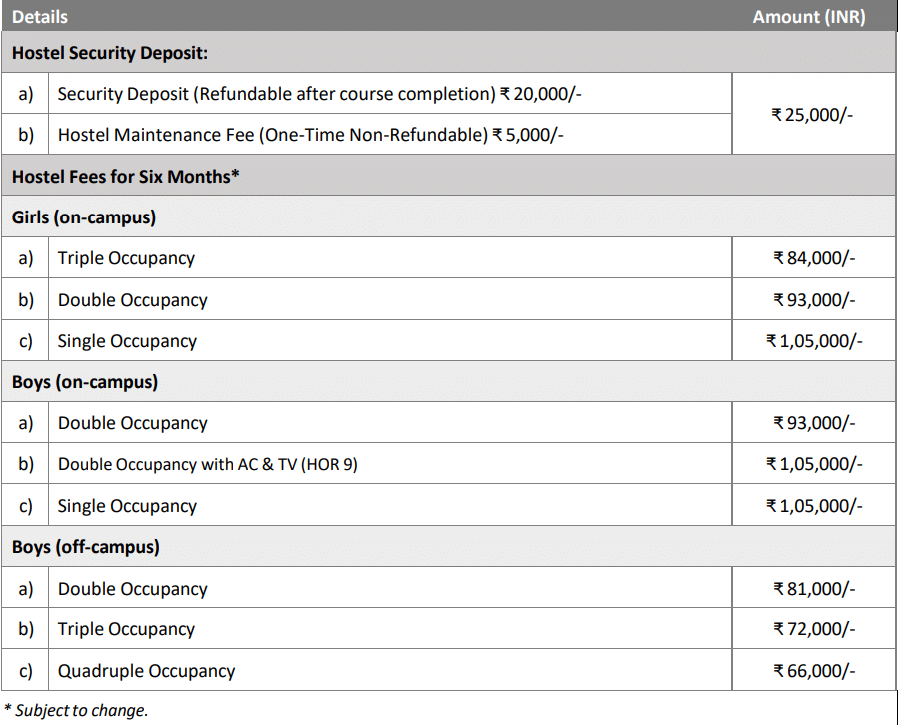 Alliance University MBA Hostel Fee details