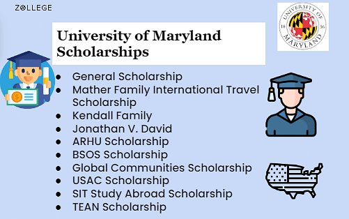 University of Maryland : Rankings, Courses, Tuition Fees, Admissions ...