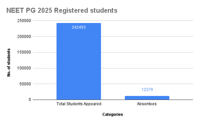 NEET PG 2025 Result Out