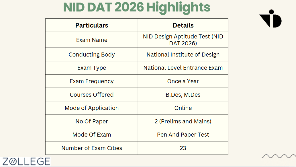 NID DAT 2026 Registration Link