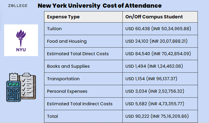 Nyu Fees For International Students New York University