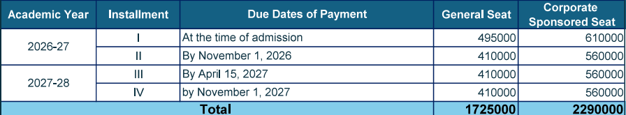 LBSIM Delhi PGDM Fee Structure