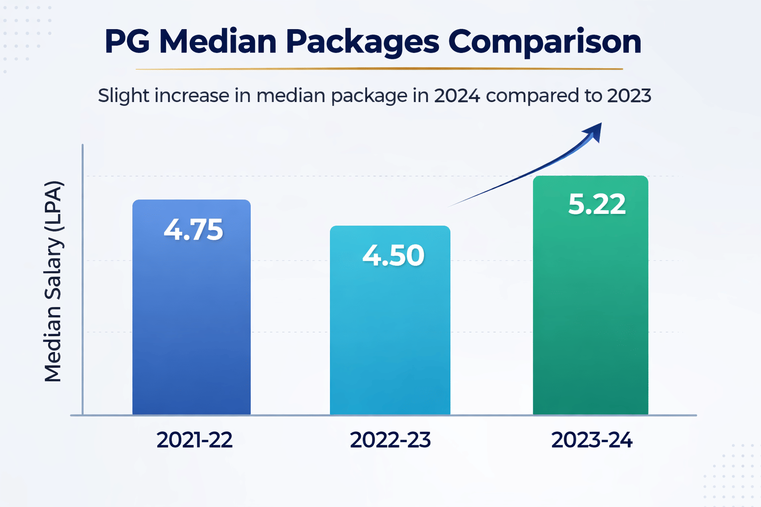 Heritage Institute of Technology PG Packages