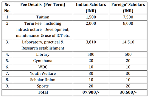 BKSBM PhD in Management Fees