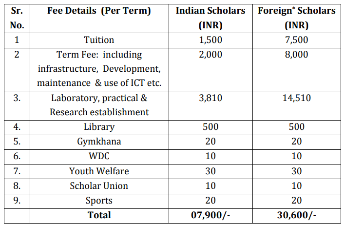 BKSBM PhD Fees