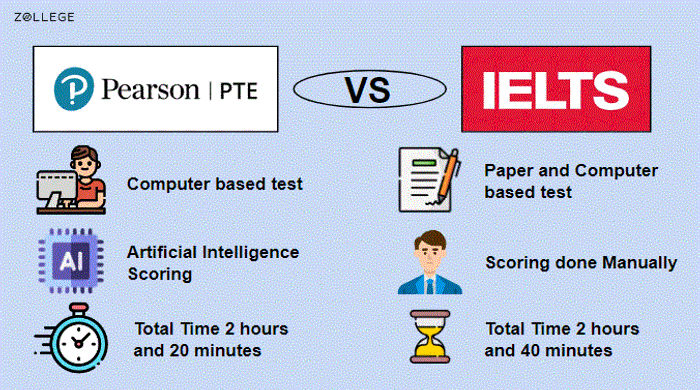 Pte Vs Ielts Comparisons Score Chart And Key Differences Pte Vs Ielts Comparisons Score Chart And Key Differences