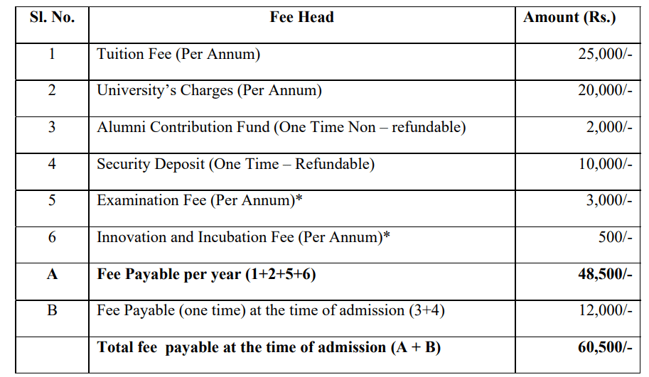 USMS Ph.D Fees