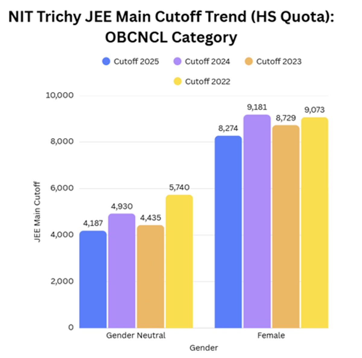 JEE Main 2026 ME Cutoff for NIT Trichy and Previous Years Trends
