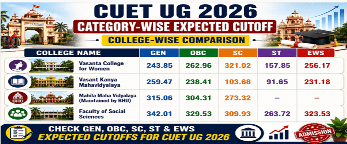 CUET UG Cutoff 2026 for BA History with Geography at BHU