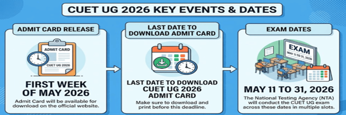 How to Download CUET UG Admit Card 2026