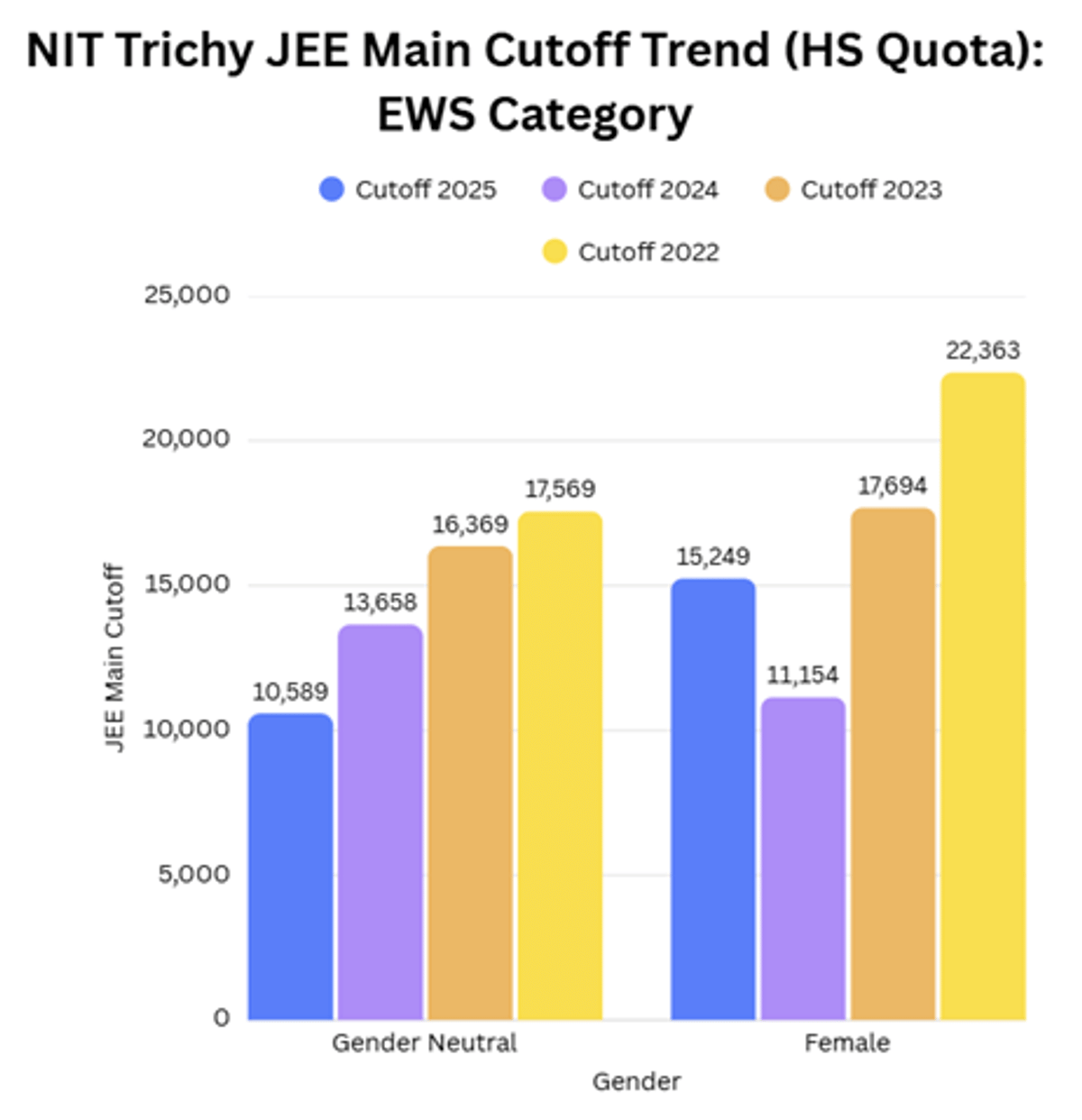 JEE Main 2026 ME Cutoff for NIT Trichy and Previous Years Trends