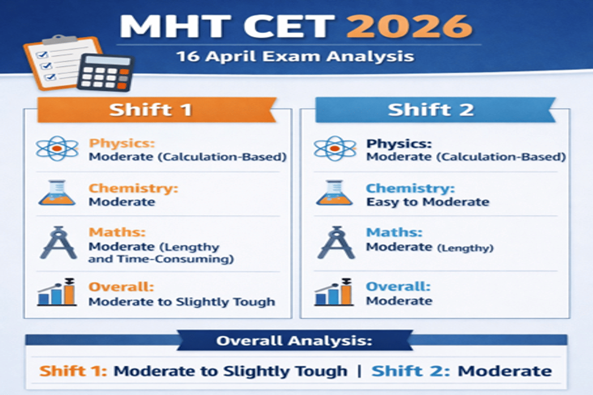 Expected Shift-Wise MHT CET 2026 Marks vs Percentile for 16 April Exam