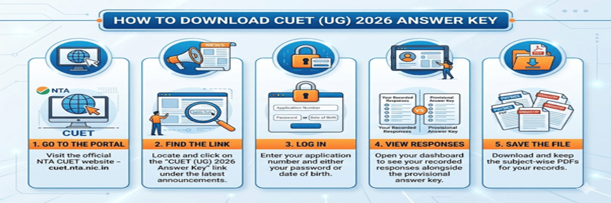 How to Download CUET UG Answer Key 2026: Direct Link