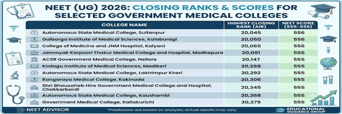20,000 Rank in NEET Marks: Check Course and College Options