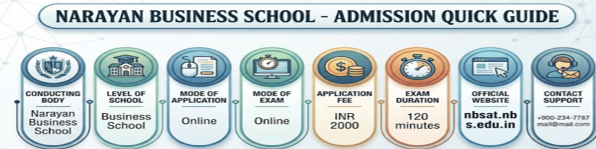NBSAT 2026: Check Dates, Eligibility, Direct Link to Apply, Exam Pattern, Syllabus, Result