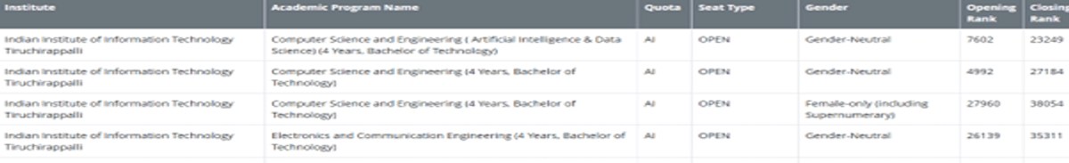 IIIT Tiruchirappalli JEE Main cutoff 2026