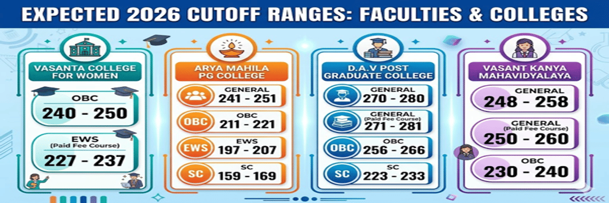 CUET UG Cutoff for BA History with Psychology in BHU