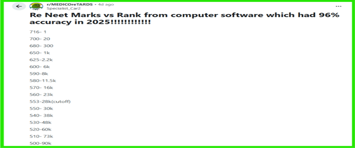 Re-NEET 2026 Marks vs Rank: Check Category-Wise Marks vs Rank, Cutoff, Rank Predictor